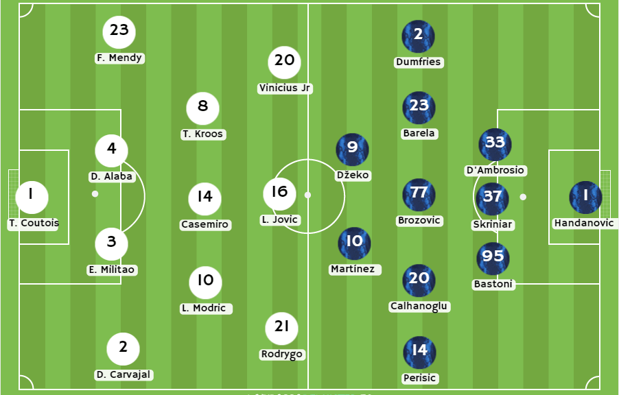 Betsson apuestas Posibles alineaciones para el partido Real Madrid vs Inter Milán