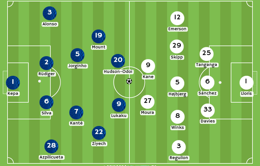 Betsson Perú pronósticos Posibles alineaciones entre Chelsea y Tottenham