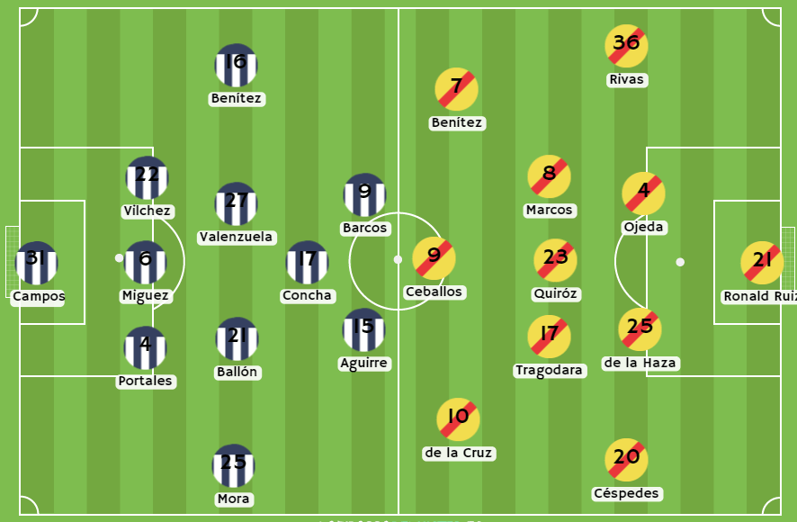 Betsson Perú pronósticos Posibles alineaciones entre Alianza Lima y Atlético Grau