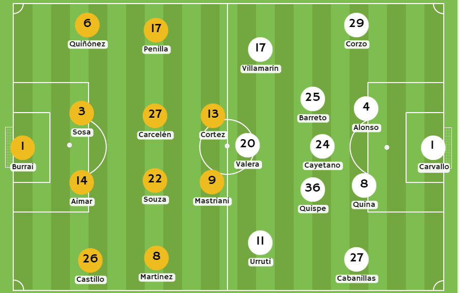 Betsson Perú pronósticos Posibles alineaciones entre Barcelona SC y Universitario