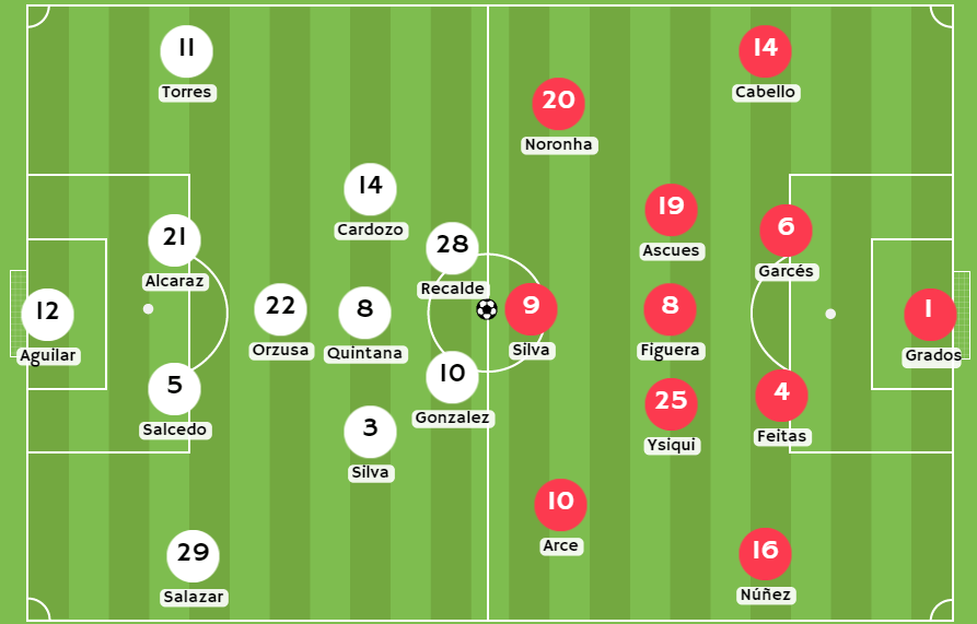Betsson Perú pronósticos Posibles alineaciones entre Olimpia y Cesar Vallejo