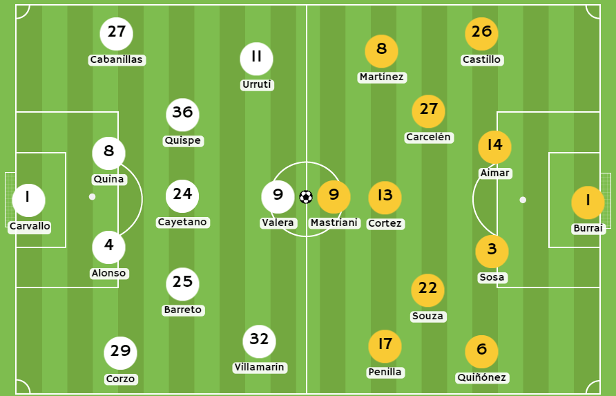Betsson Perú pronósticos Posibles alineaciones entre Universitario y Barcelona SC
