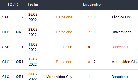 Últimos 5 partidos de Barcelona SC