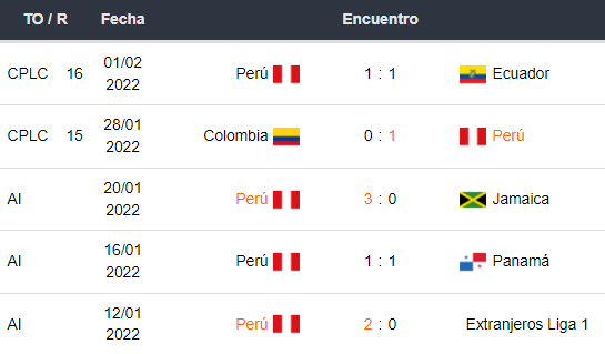 Betsson Perú Pronósticos