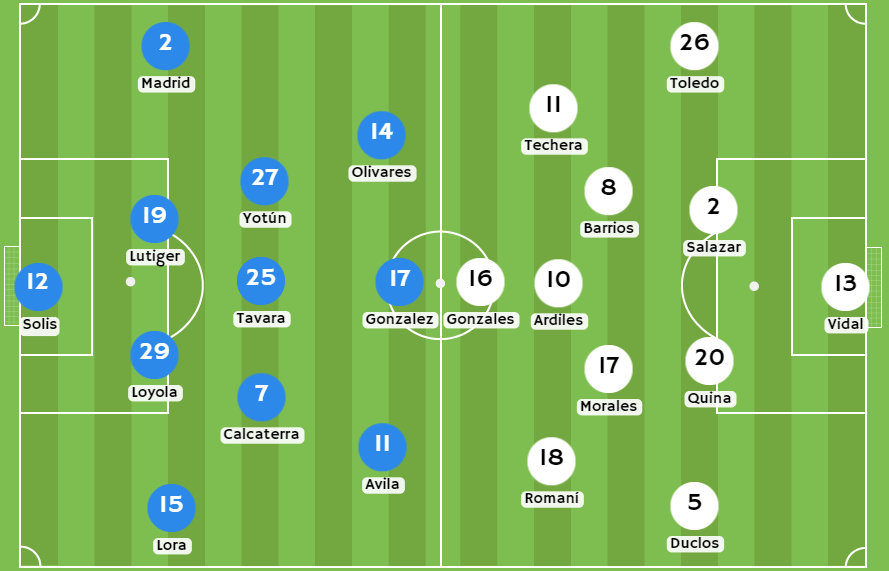 Casas de apuestas Perú - Posibles alineaciones entre Sporting Cristal y Ayacucho