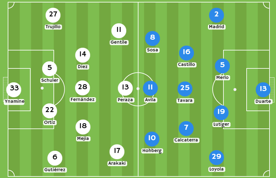 Casas de apuestas Perú - Posibles alineaciones entre Cajamarca y Sporting Cristal