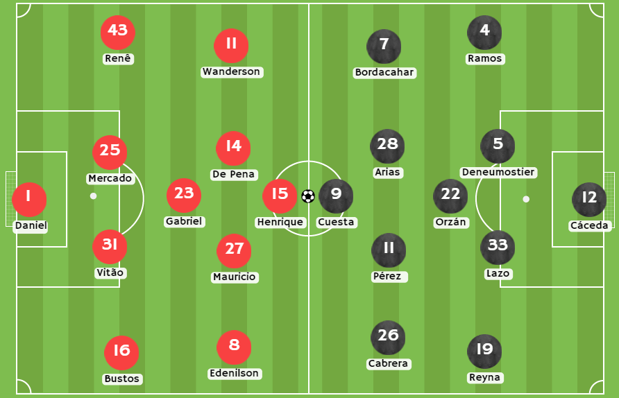 Casas de apuestas Perú - Posibles alineaciones entre Internacional y FBC Melgar