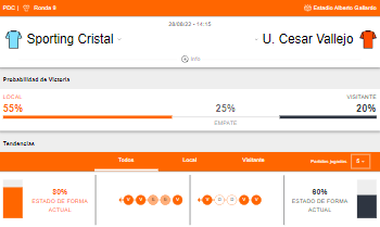 Probabilidad de victoria y estado de forma de Sporting Cristal y César Vallejo