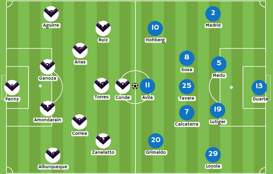 Casas de apuestas Perú - Posibles alineaciones entre Alianza Atlético y Sporting Cristal