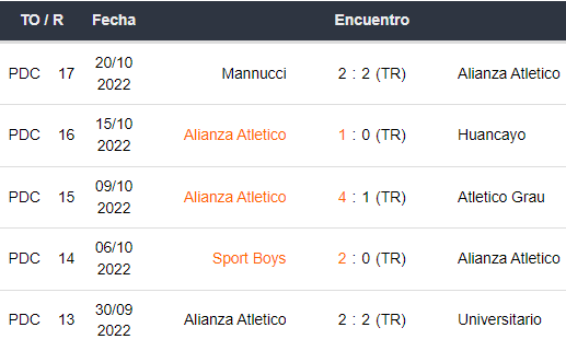 Últimos 5 partidos de Alianza Atlético