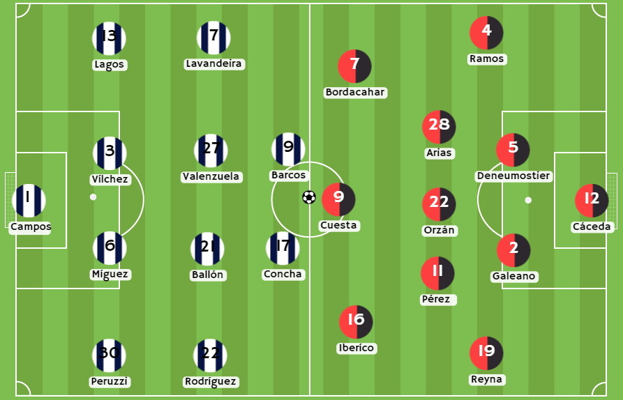 Betsson - Posibles alineaciones entre Alianza Lima y FBC Melgar