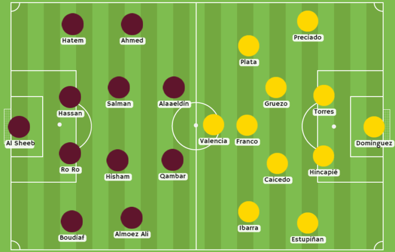 Betsson Perú - Posibles alineaciones entre Qatar y Ecuador