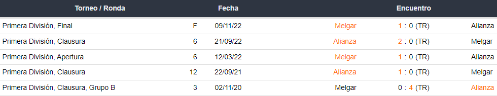 Últimos 5 enfrentamientos entre Alianza Lima y FBC Melgar