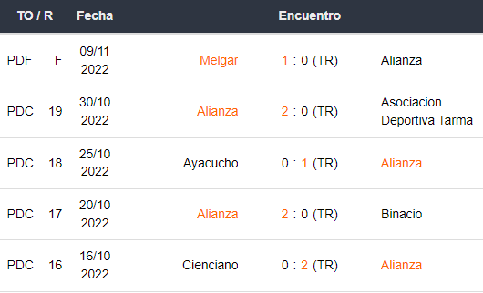 Últimos 5 partidos de Alianza Lima