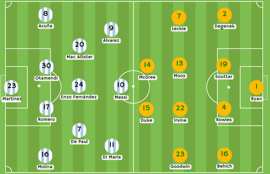 Posibles alineaciones entre Argentina vs Australia