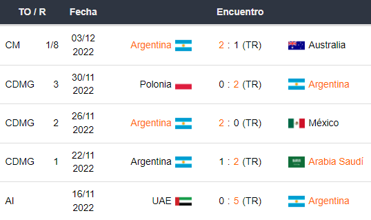 Últimos 5 partidos de Argentina