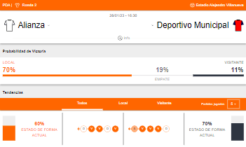 Probabilidad de victoria y estado de forma de Alianza Lima y Deportivo Municipal