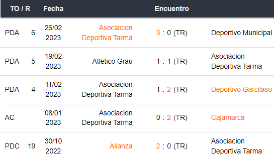 Últimos 5 partidos de ADT Tarma