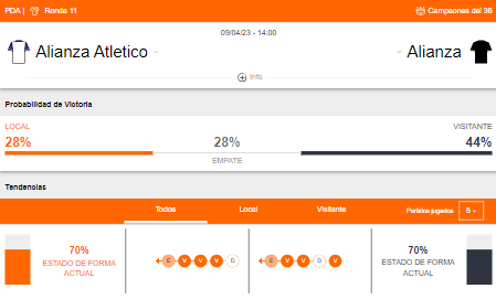 Probabilidad de victoria y estado de forma de Alianza Atlético y Alianza Lima