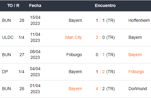 Últimos 5 partidos del Bayern Munich