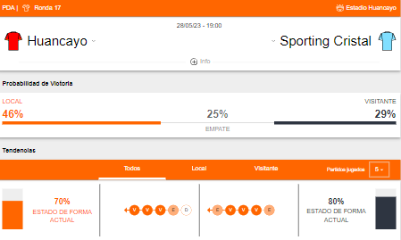 Probabilidad de victoria y estado de forma de Sport Huancayo y Sporting Cristal