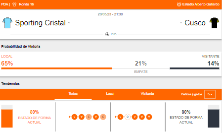 Probabilidad de victoria y estado de forma de Sporting Cristal y Cusco