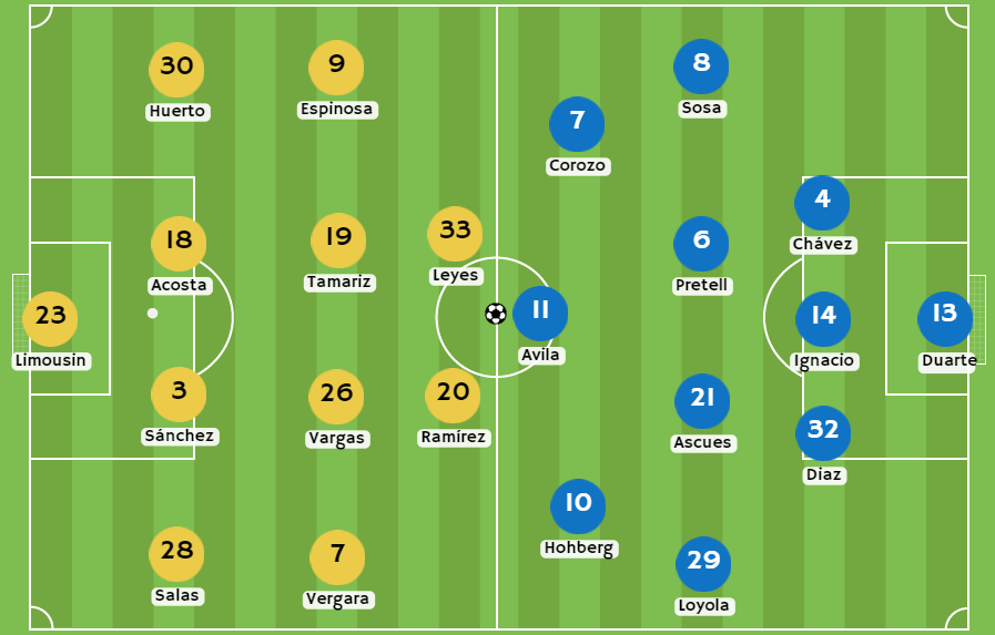 Betsson Perú -Posibles alineaciones entre Academia Cantalao y Sporting Cristal