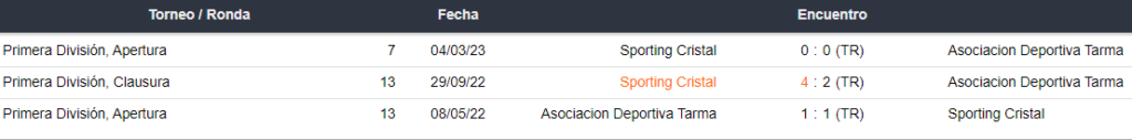 Enfrentamientos entre ADT Tarma y Sporting Cristal
