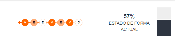 Estado de forma de Deportes Garcilaso