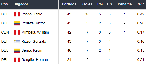 Goleadores de ADT Tarma