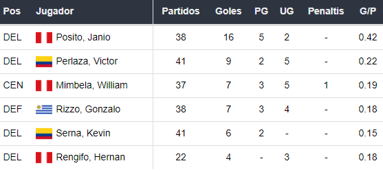 Goleadores de ADT Tarma