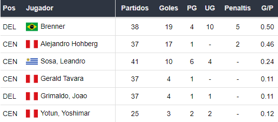 Goleadores de Sporting Cristal