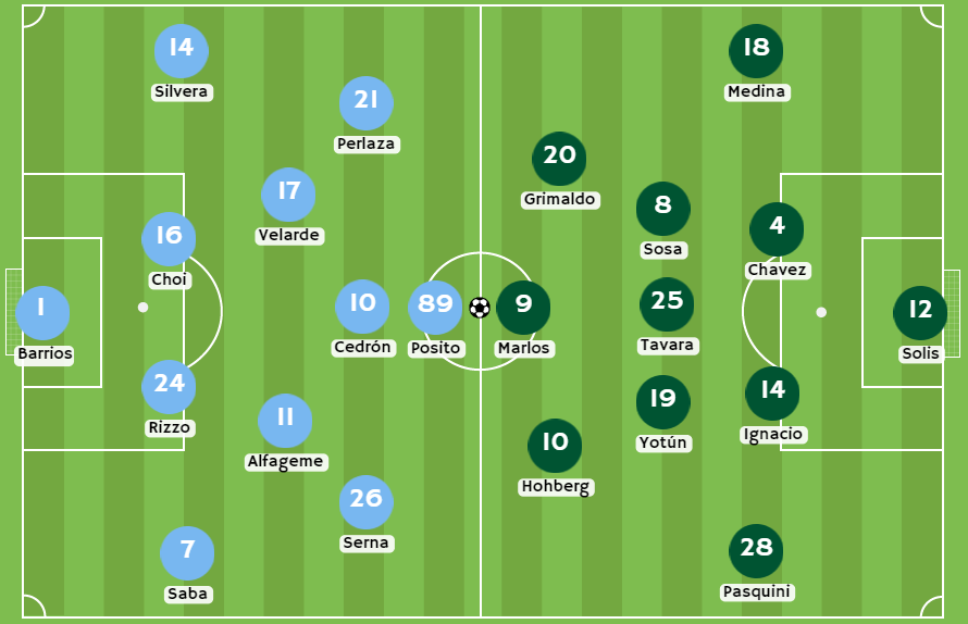 Betsson Perú - Posibles alineaciones entre ADT Tarma y Sporting Cristal