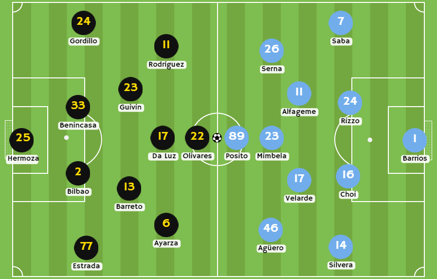 Betsson Perú - Posibles alineaciones entre Cusco FC y ADT Tarma