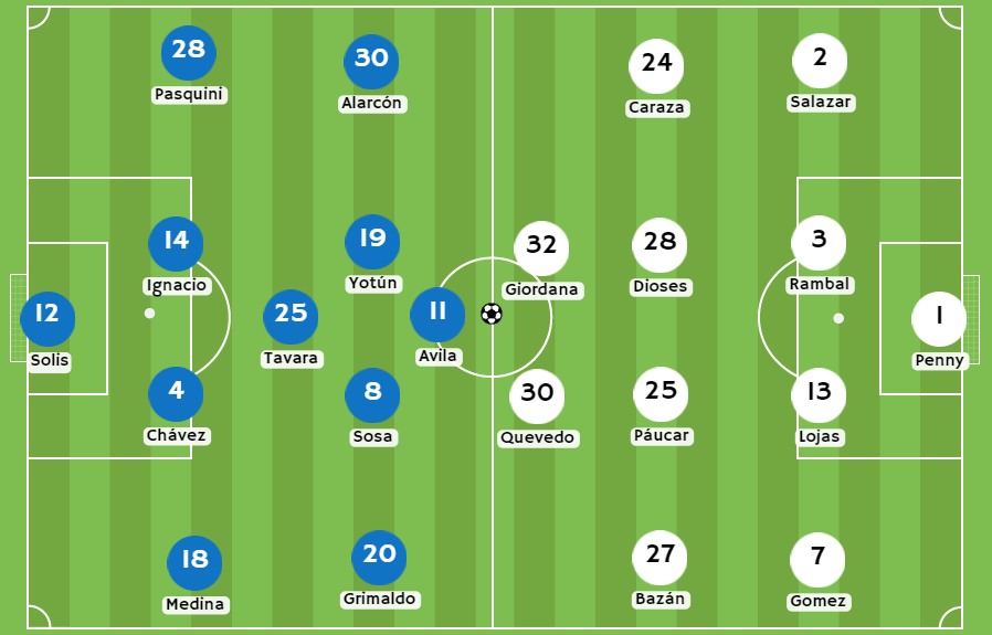 Betsson - Posibles alineaciones entre Sporting Cristal y Deportivo Garcilaso