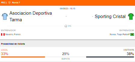 Probabilidad de victoria de ADT Tarma y Sporting Cristal