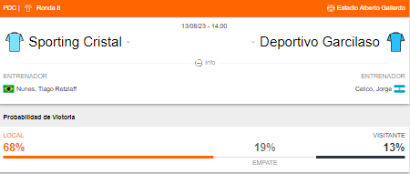 Probabilidad de victoria de Sporting Cristal y Deportivo Garcilaso