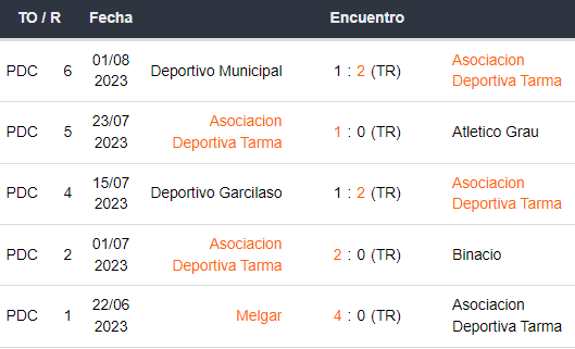 Últimos 5 partidos de ADT Tarma