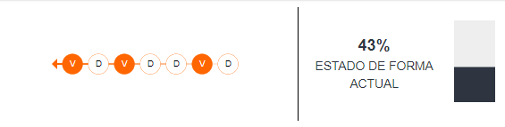 Estado de forma de Brasil
