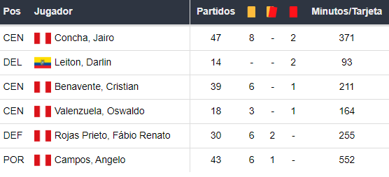 Goleadores de Alianza Lima