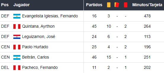 Amonestados de Cienciano