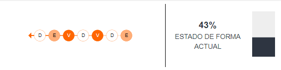 Estado de forma de Alianza Atlético