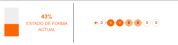 Estado de forma de Cienciano