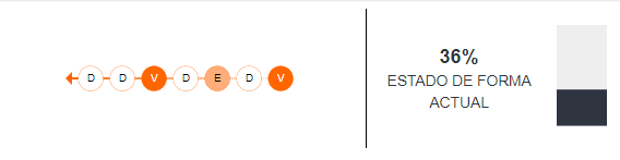 Estado de forma de Fluminense