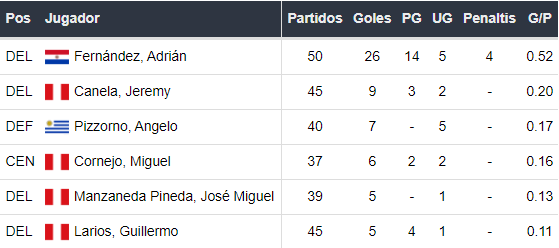 Goleadores de Alianza Atlético