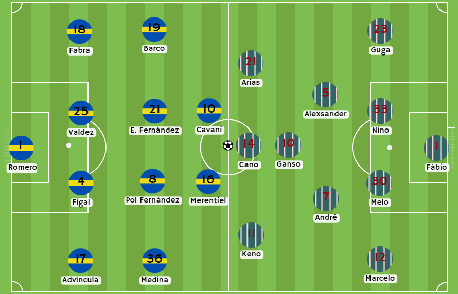 Betsson - Posibles alineaciones entre Boca Juniors y Fluminense