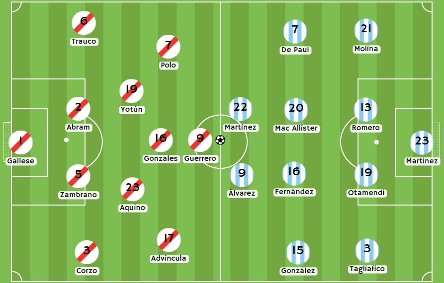 Betsson - Posibles alineaciones entre Perú y Argentina