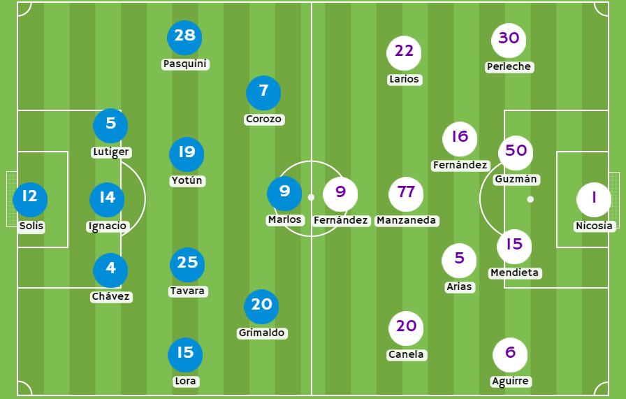 Betsson - Posibles alineaciones entre Sporting Cristal y Alianza Atlético