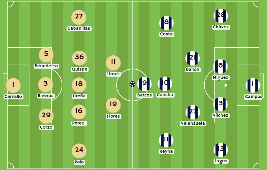 Betsson - Posibles alineaciones entre Universitario y Alianza Lima