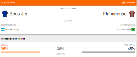 Probabilidad de victoria de Boca Juniors y Fluminense
